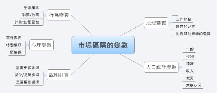 Thumbnail of mind map
