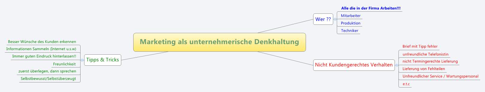 Thumbnail of mind map