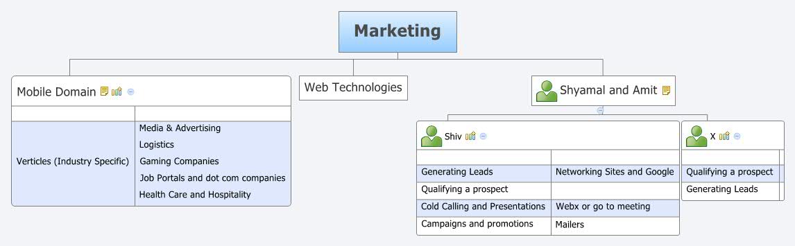 Xmind Share - Xmind - Mind Mapping App