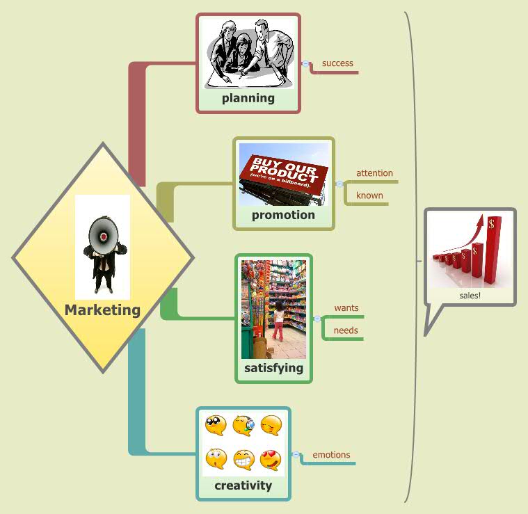 Thumbnail of mind map