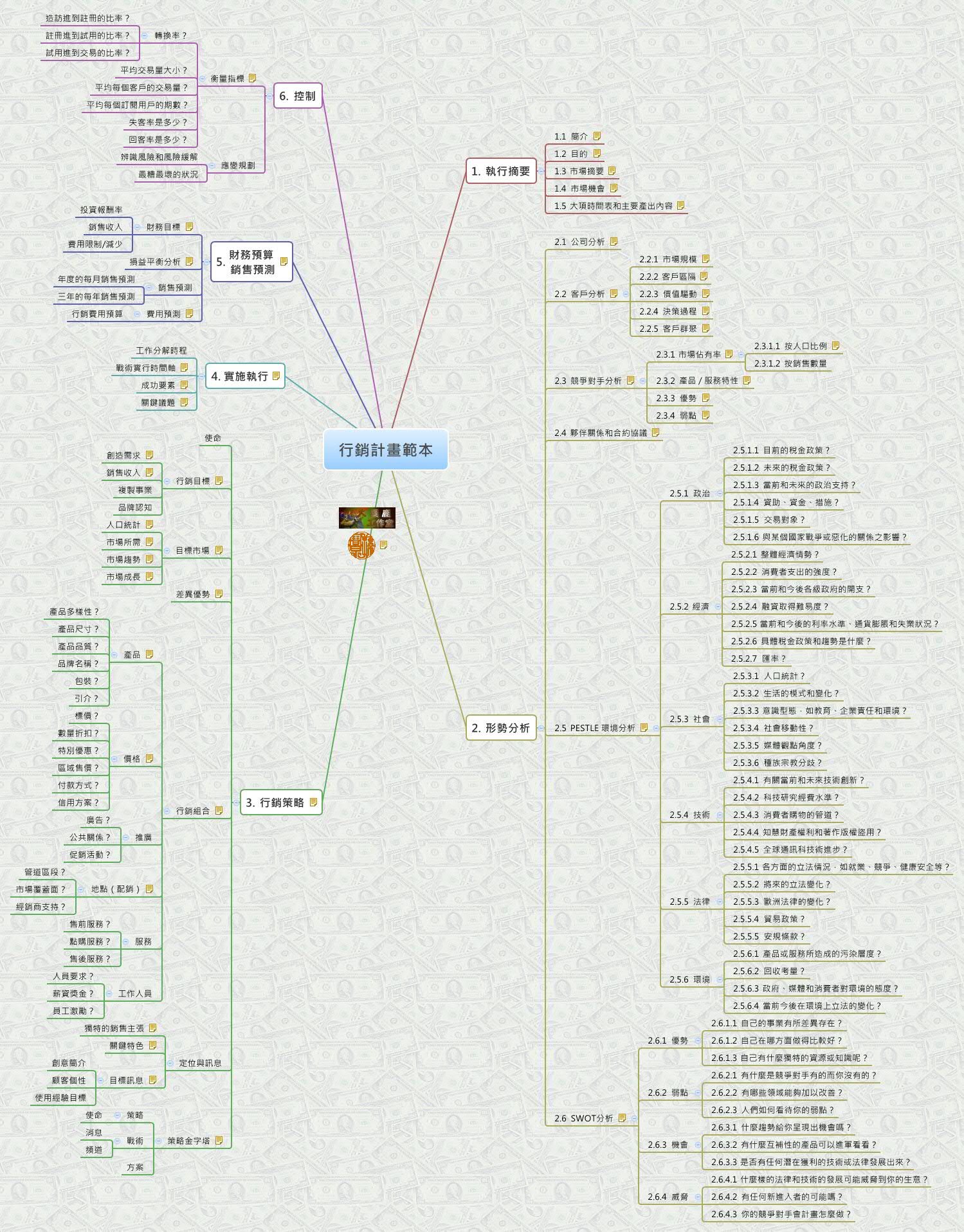 Thumbnail of mind map