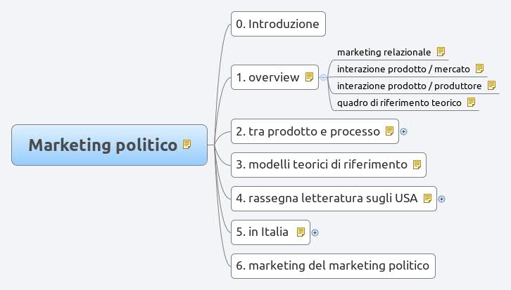 Thumbnail of mind map