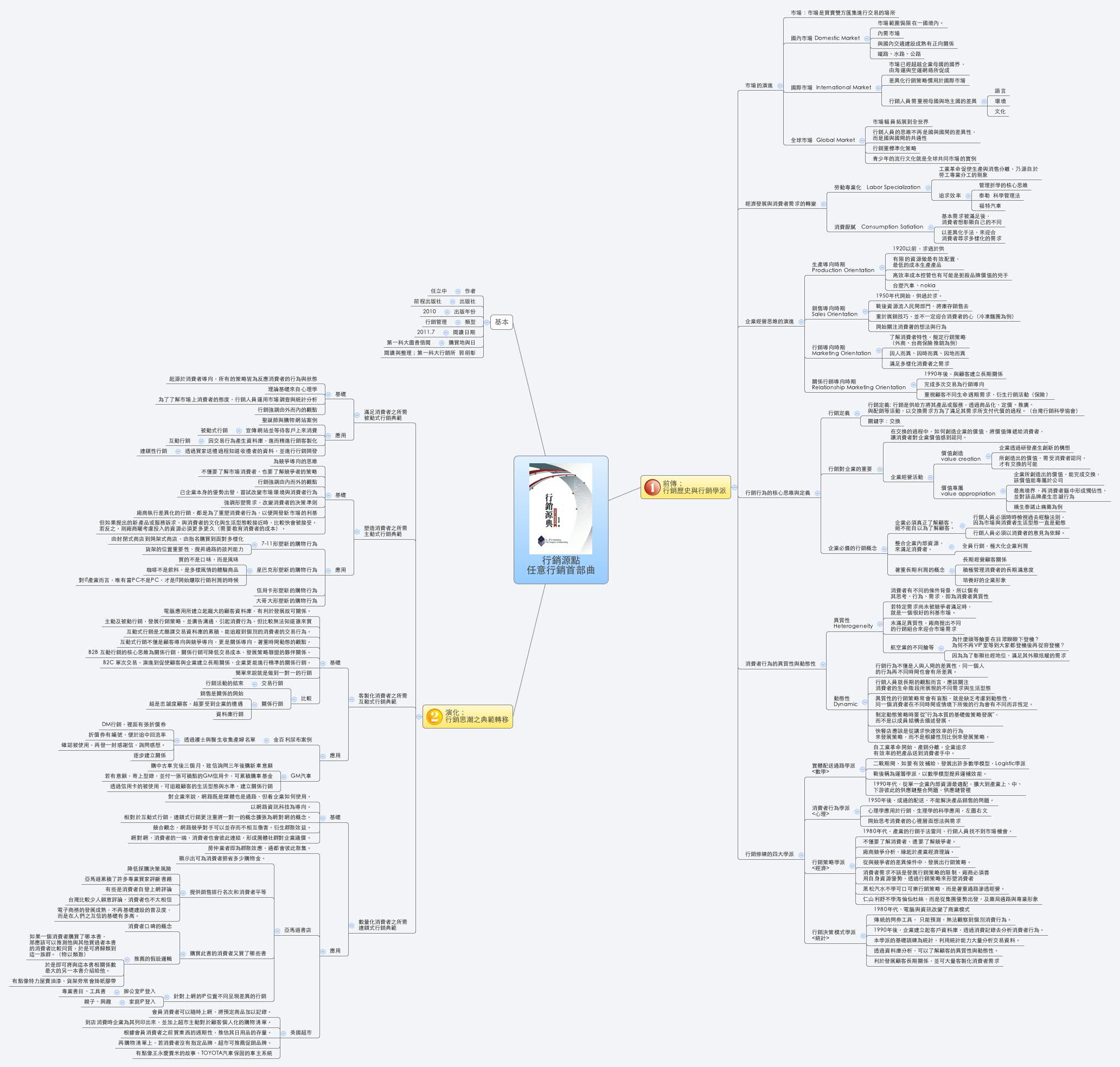 行銷源點任意行銷首部曲- Xmind - Mind Mapping App