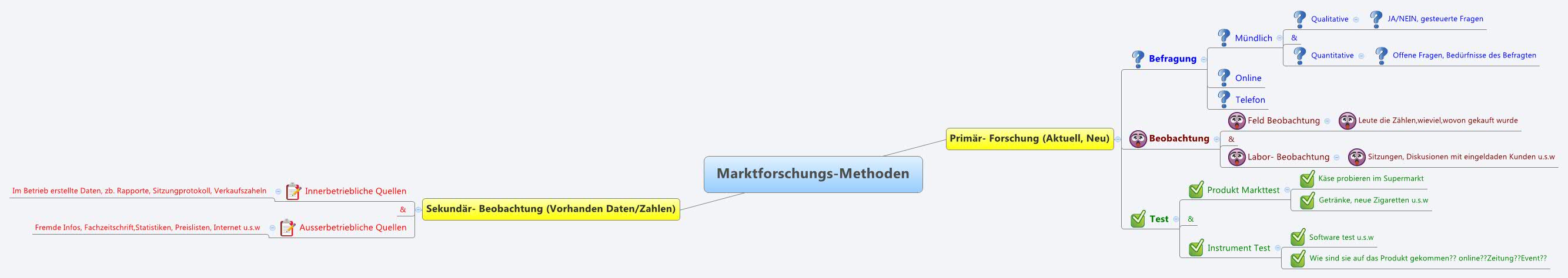 Thumbnail of mind map