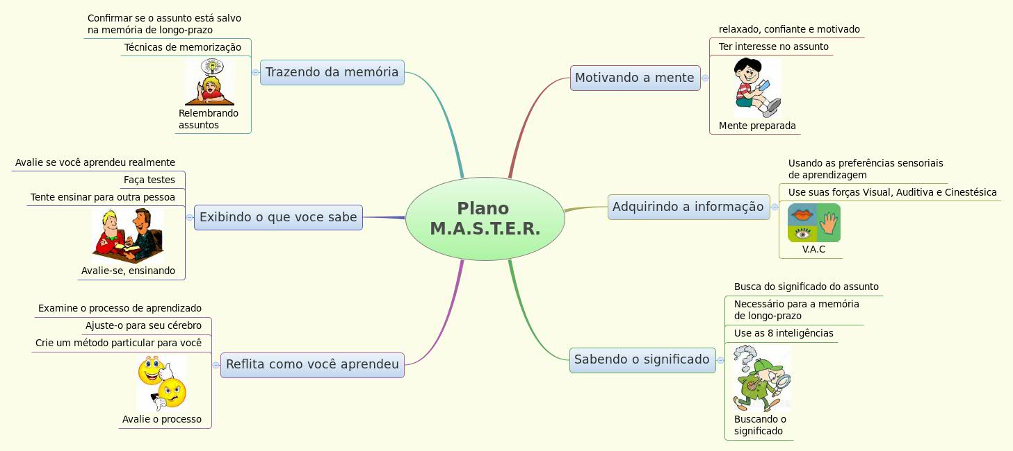 Thumbnail of mind map