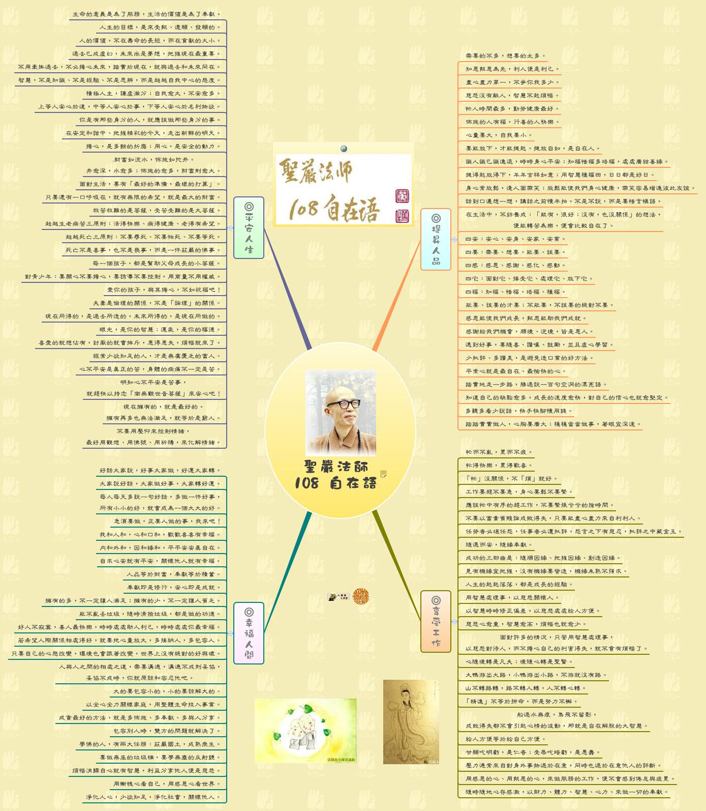 Thumbnail of mind map