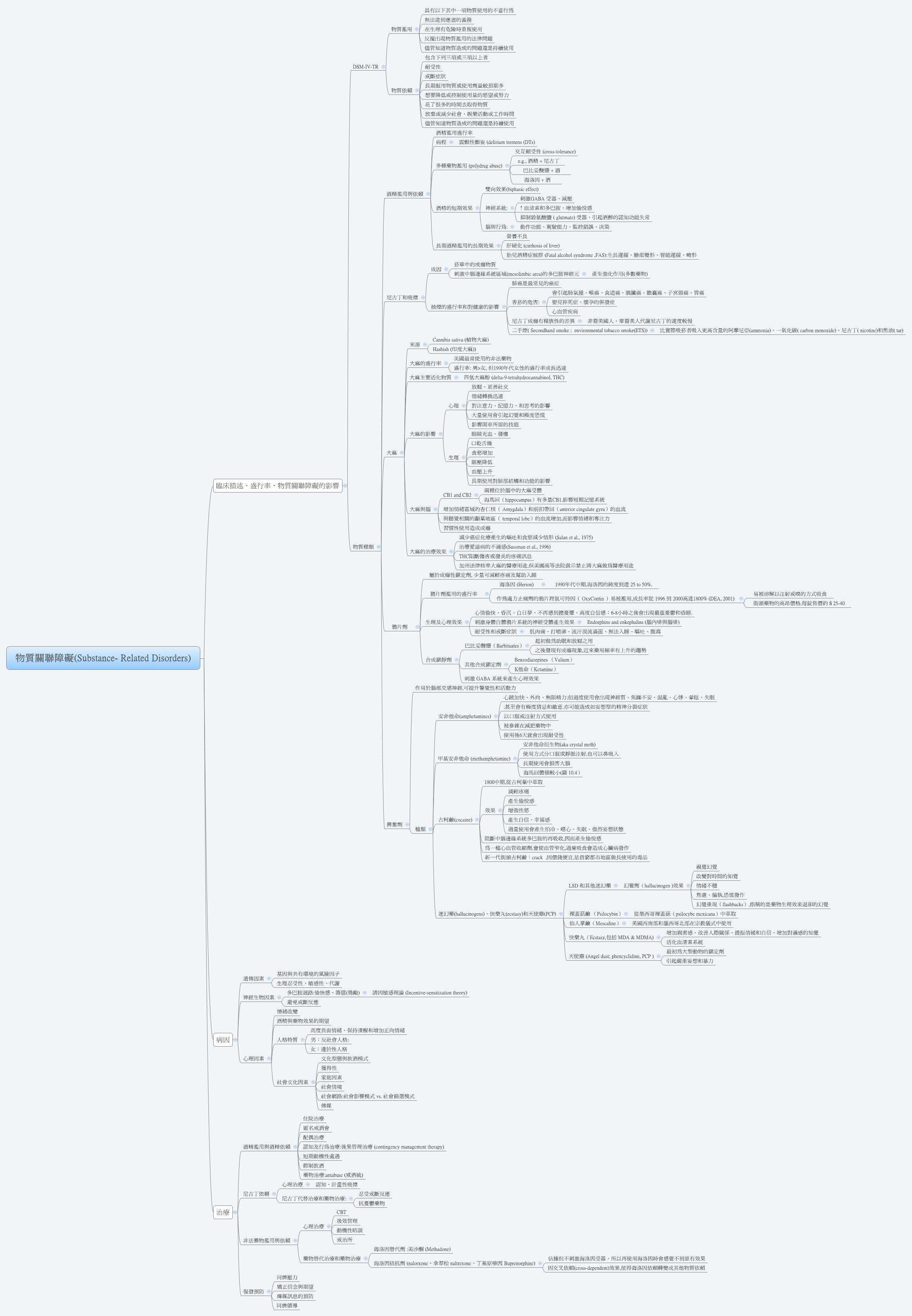 Thumbnail of mind map