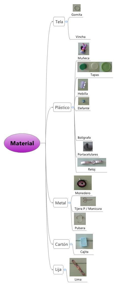 Thumbnail of mind map