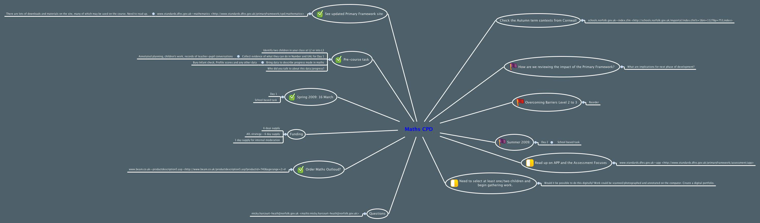 Thumbnail of mind map