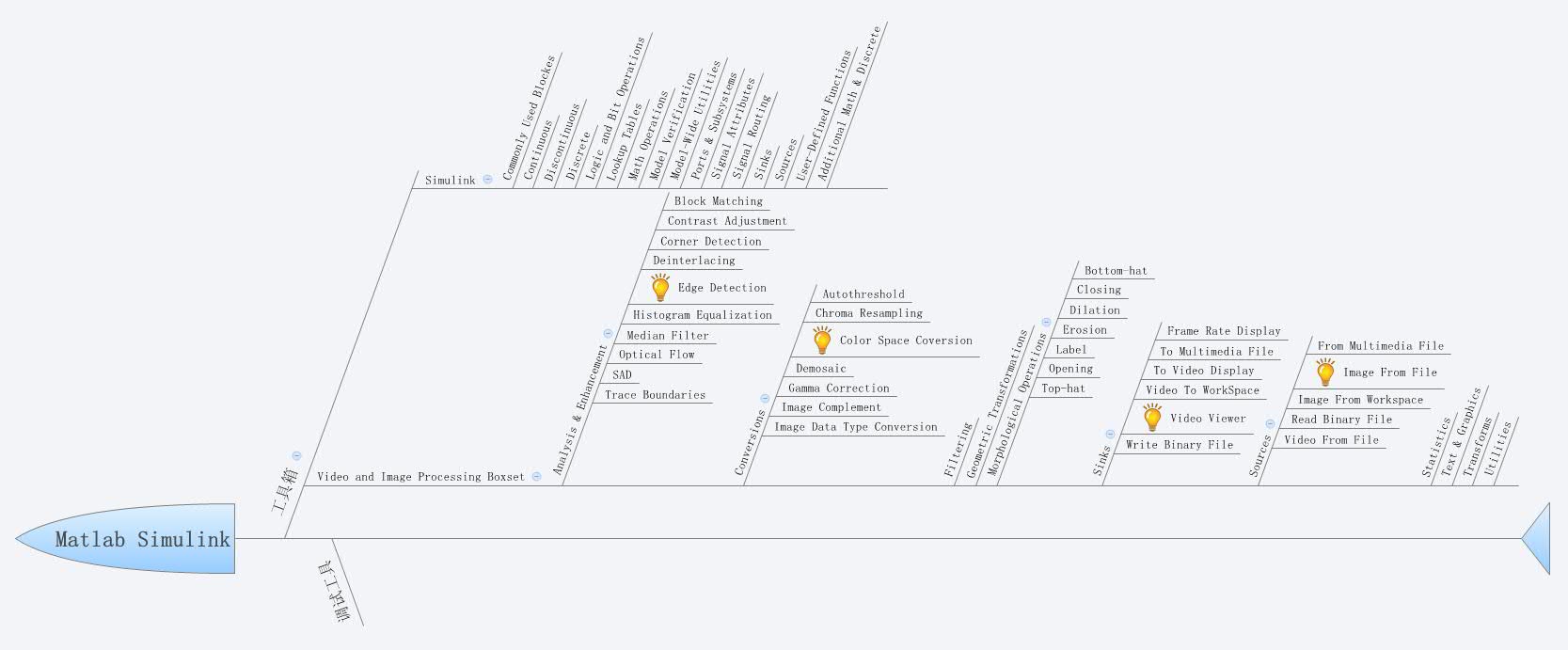Thumbnail of mind map