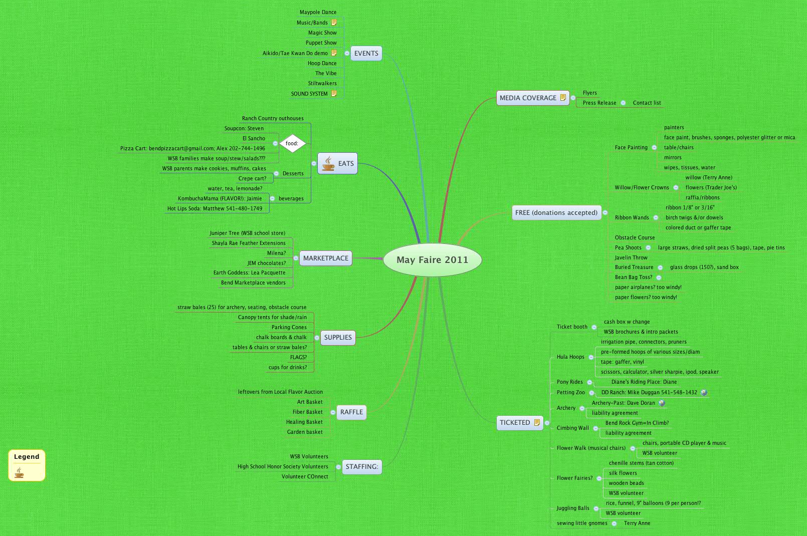 Thumbnail of mind map