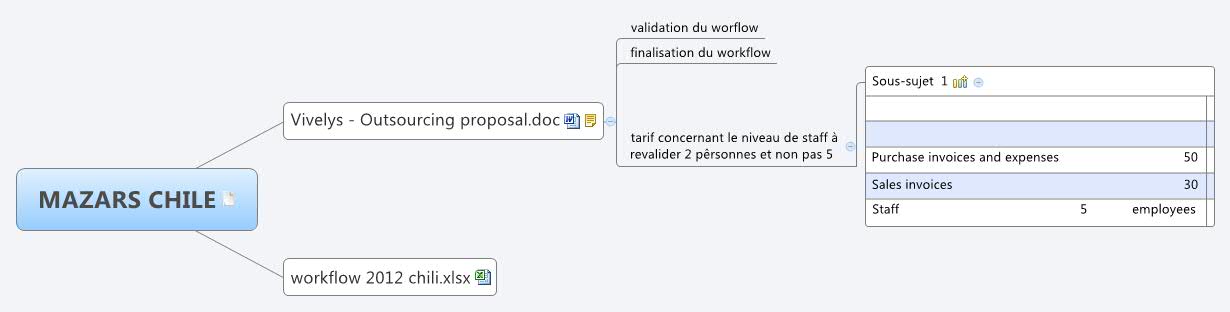 Thumbnail of mind map