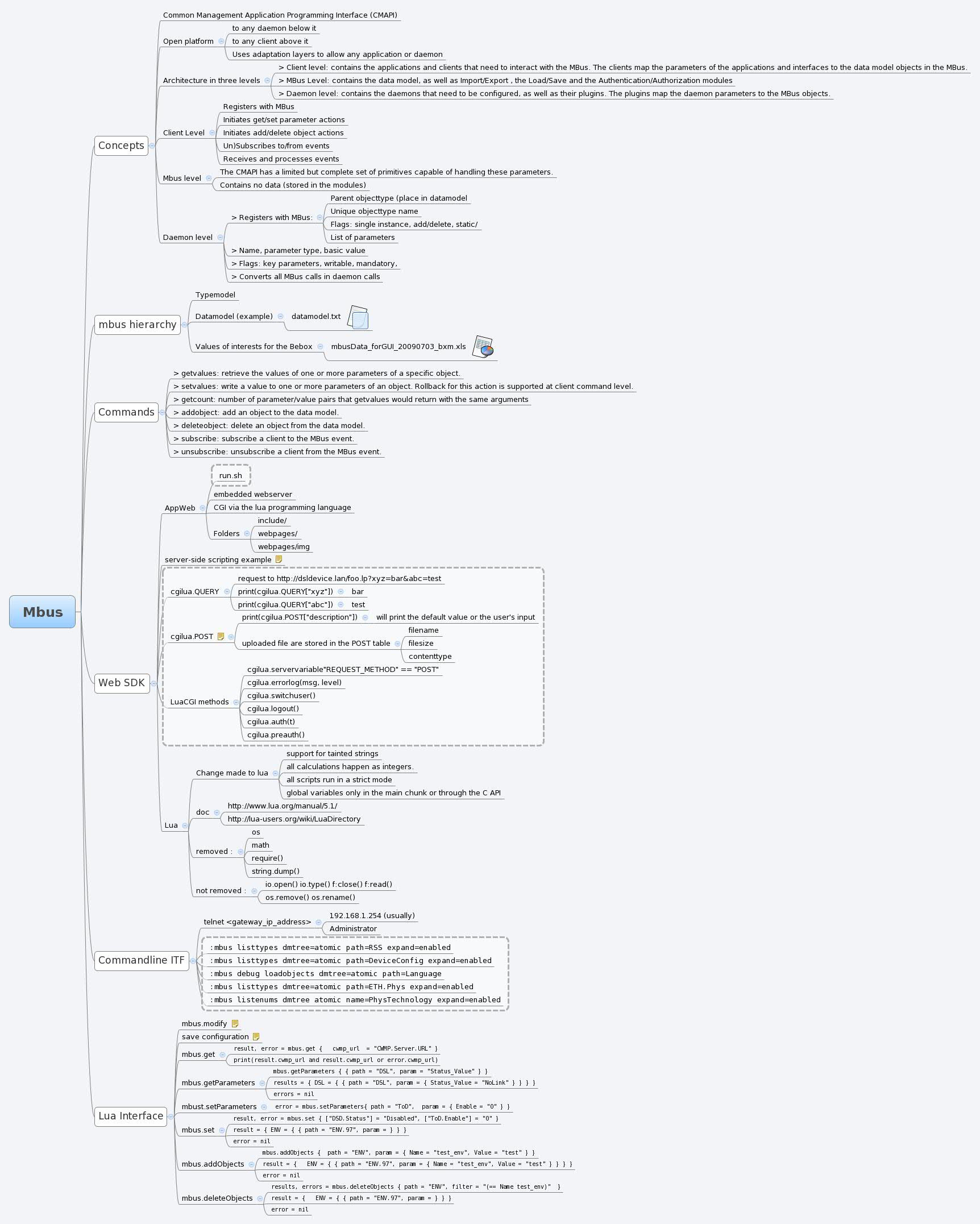 Thumbnail of mind map