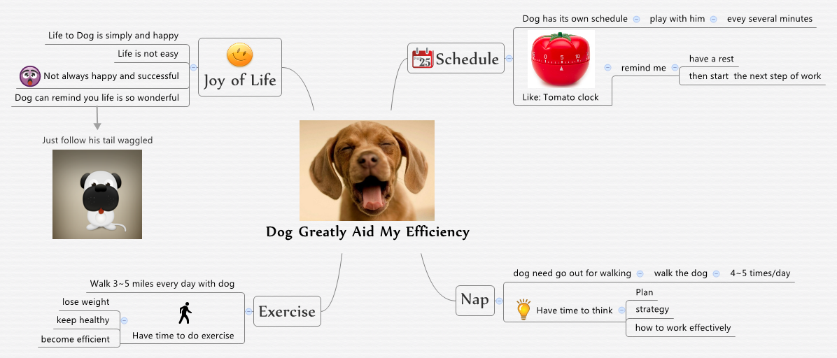 Thumbnail of mind map