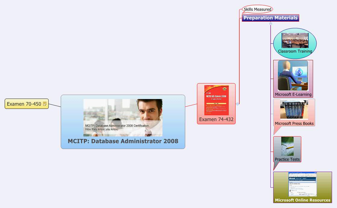 Thumbnail of mind map