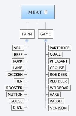 Thumbnail of mind map