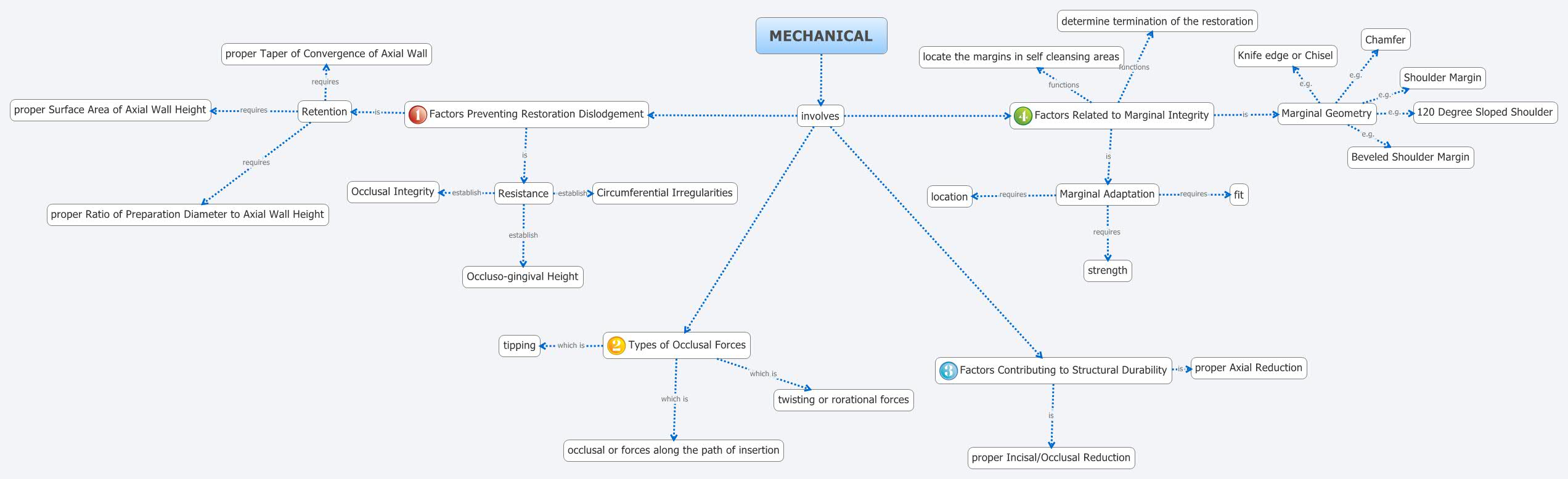 Thumbnail of mind map