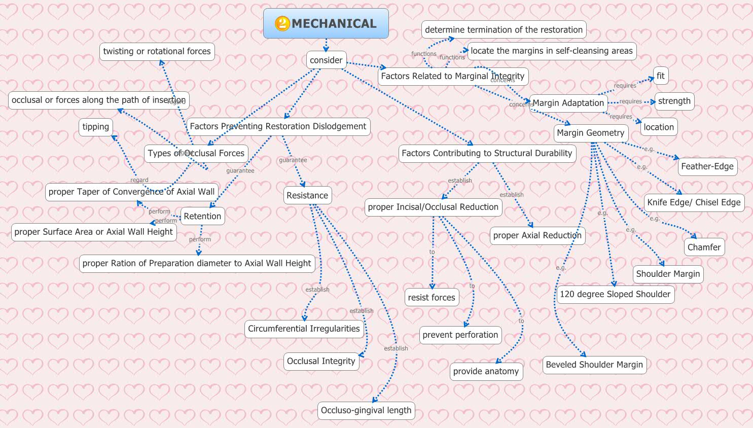 Thumbnail of mind map