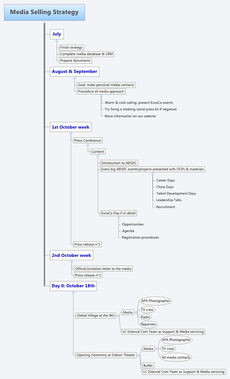 Xmind Share - Xmind - Mind Mapping App