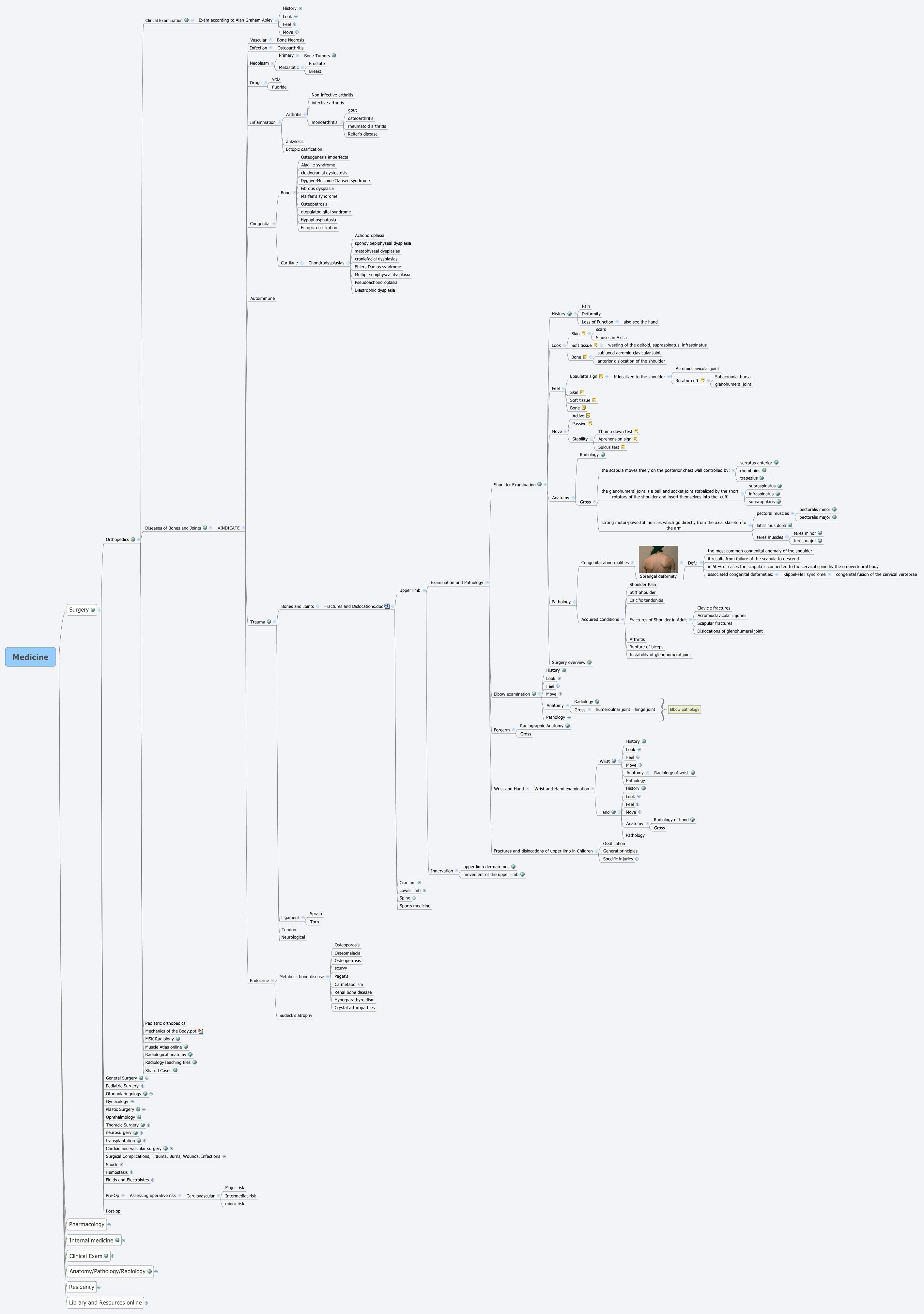 Medicine - Xmind - Mind Mapping App