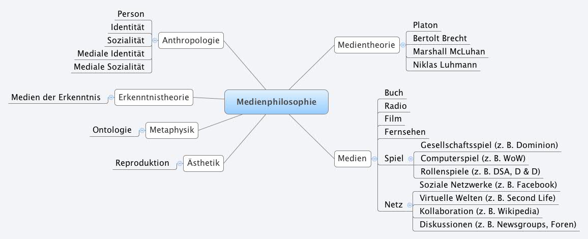 Thumbnail of mind map
