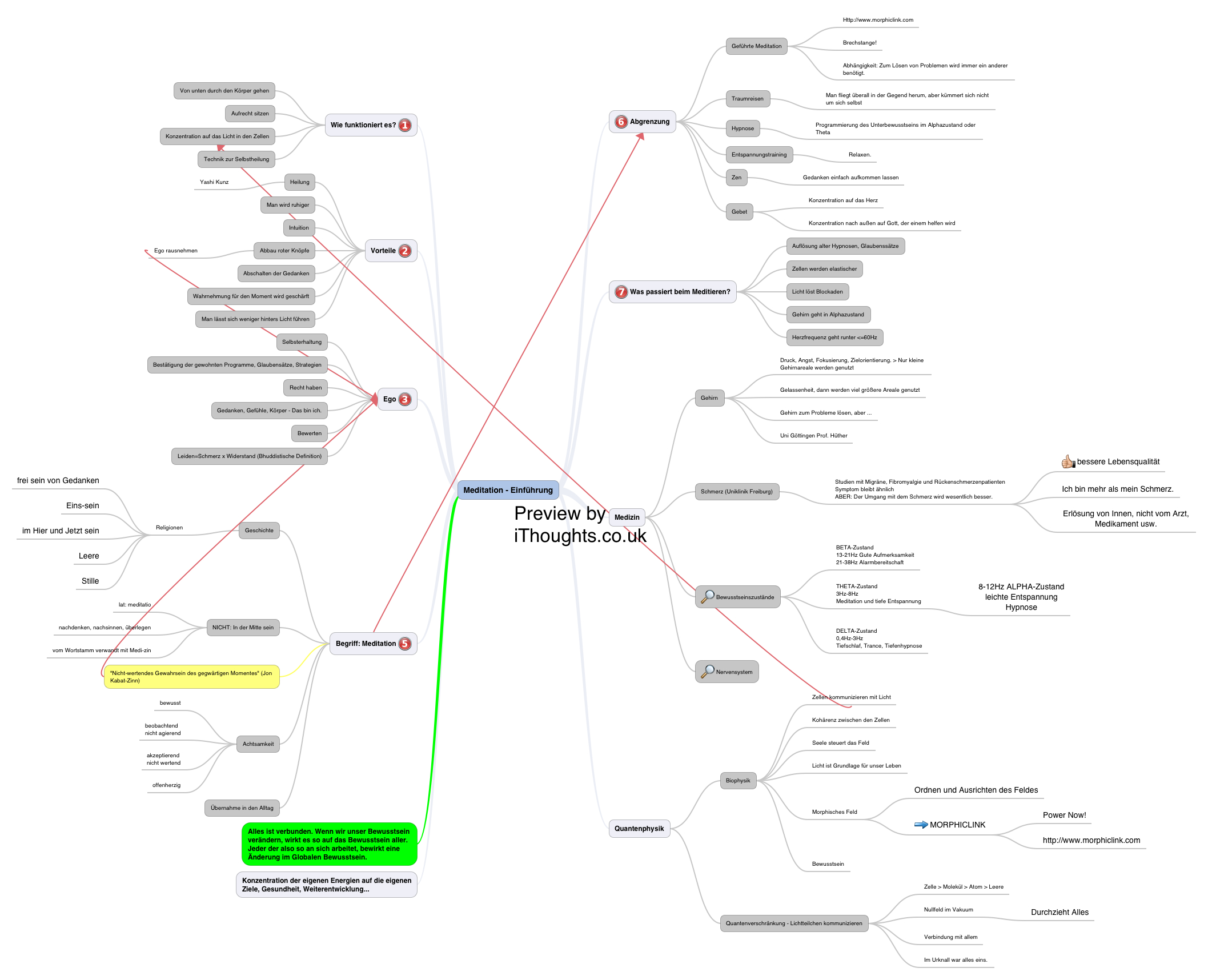 Meditation - Einführung