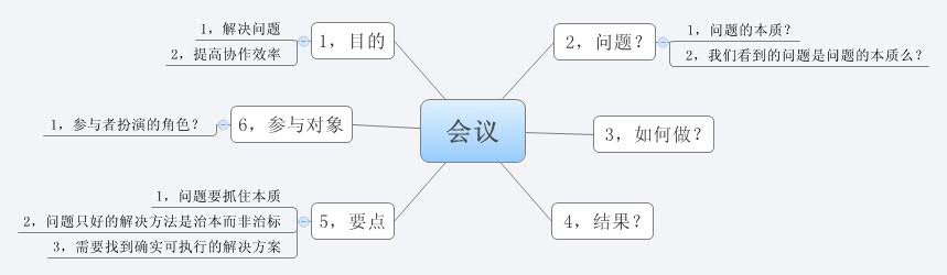 Thumbnail of mind map