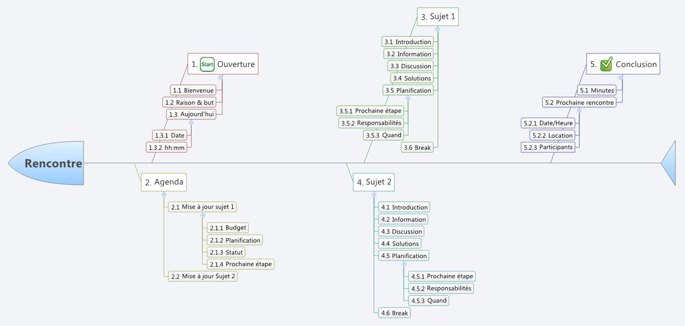 Thumbnail of mind map