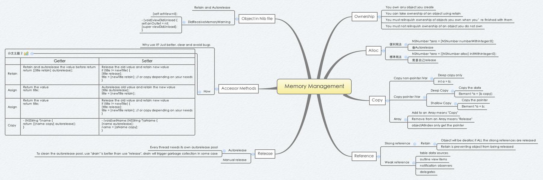 Thumbnail of mind map