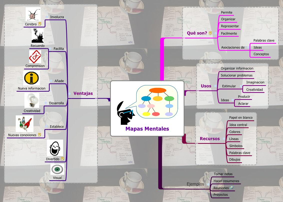 Thumbnail of mind map