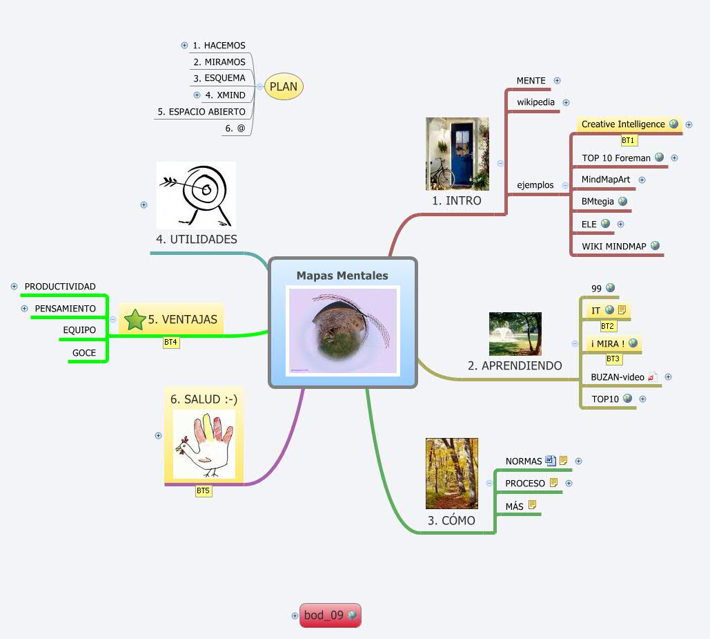 Thumbnail of mind map