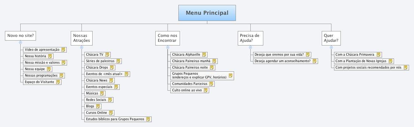 Menu Principal - Xmind - Mind Mapping App