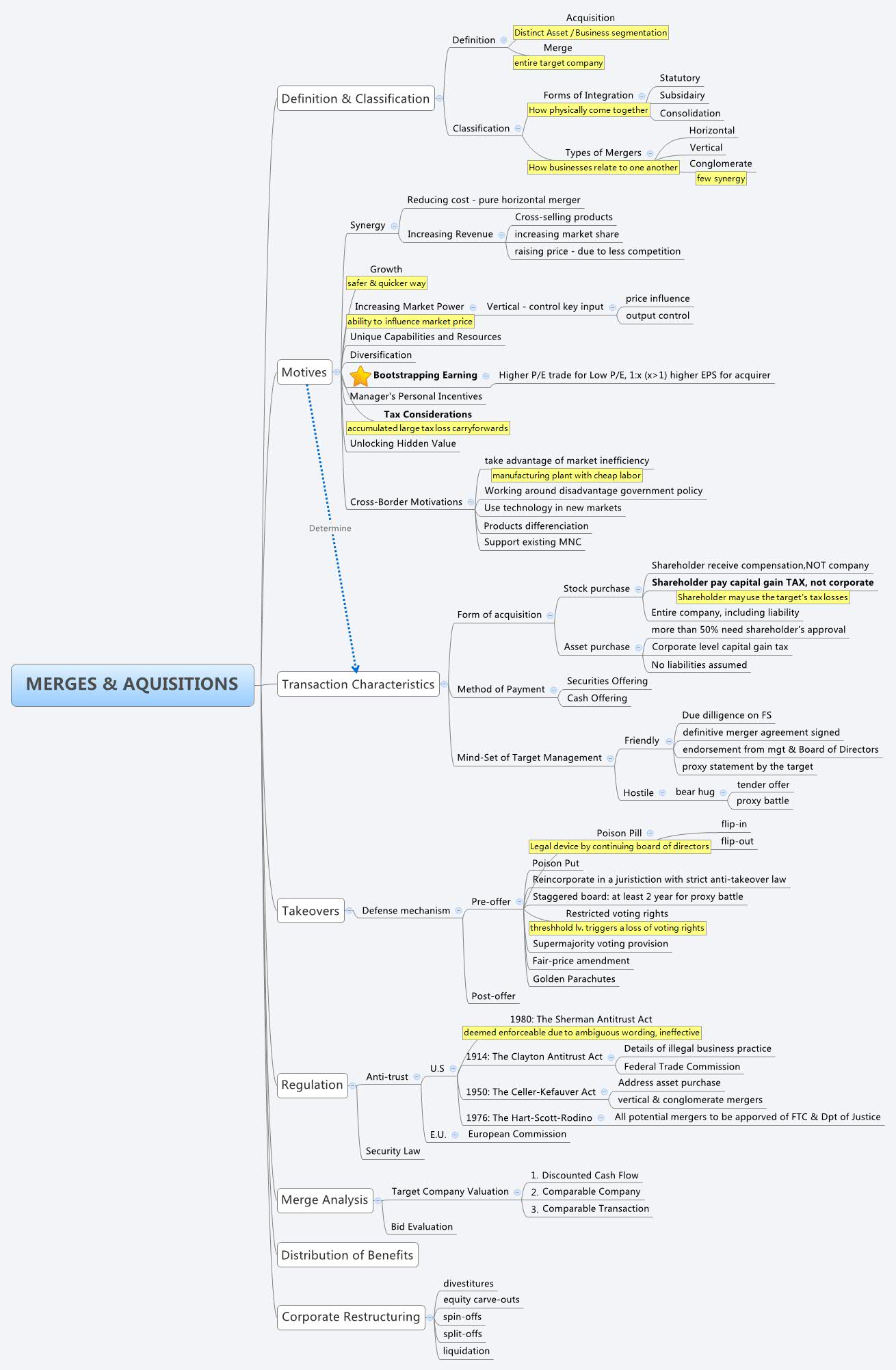 Thumbnail of mind map