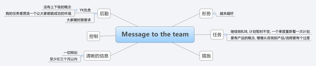 Thumbnail of mind map