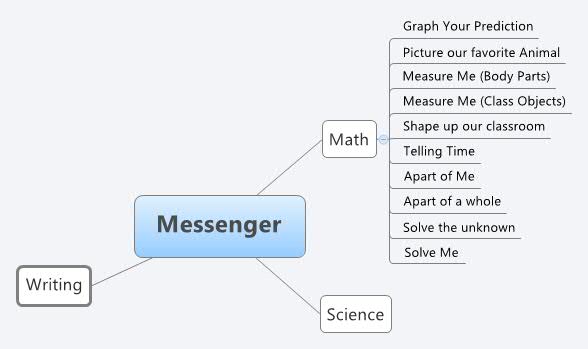 Messenger | logide1 - Xmind