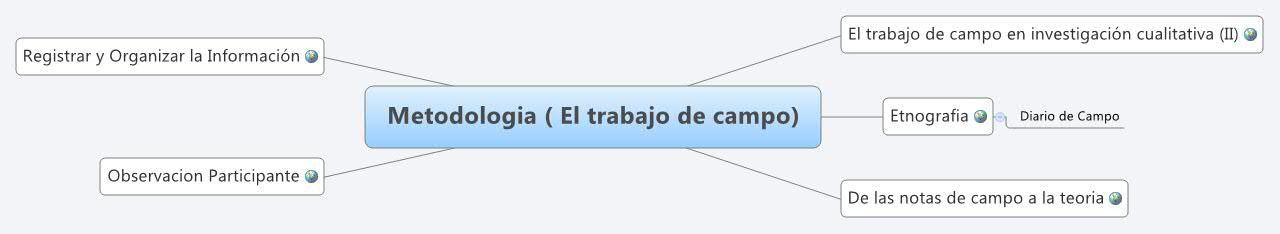 Thumbnail of mind map