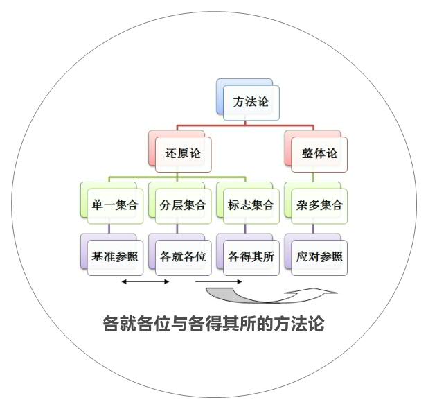 Thumbnail of mind map