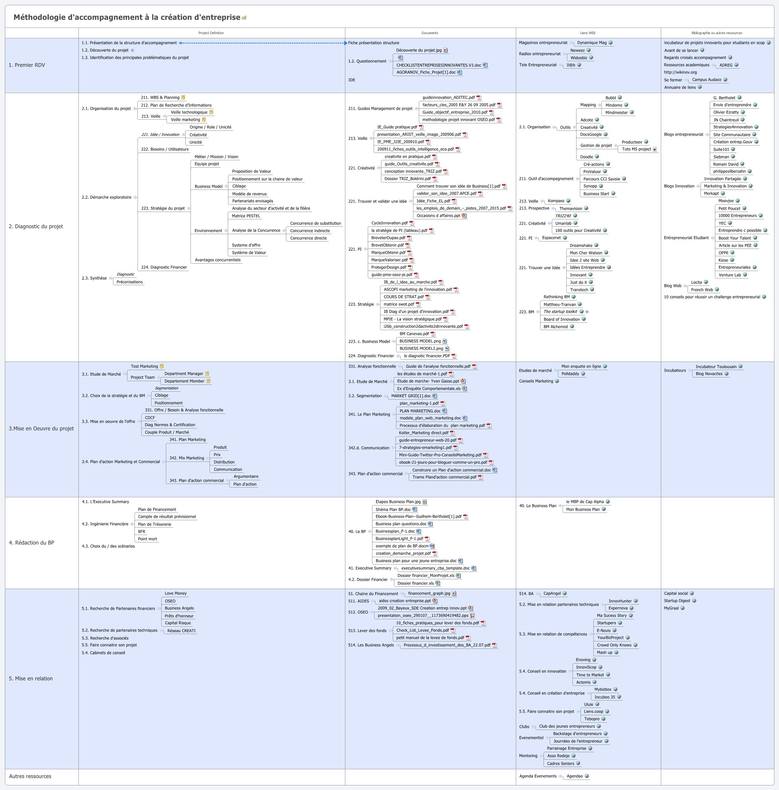 Thumbnail of mind map