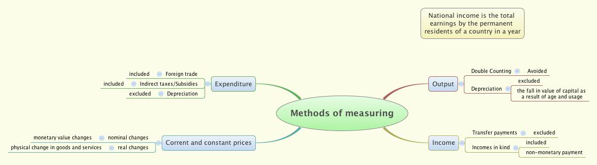Thumbnail of mind map
