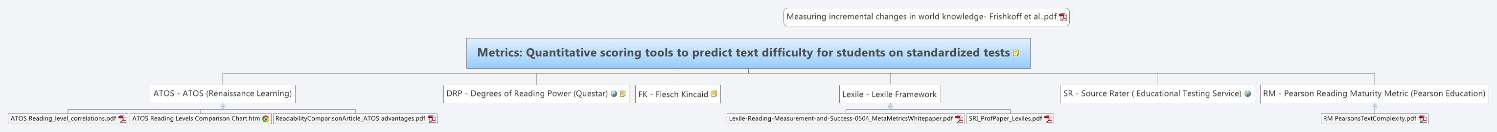 Thumbnail of mind map