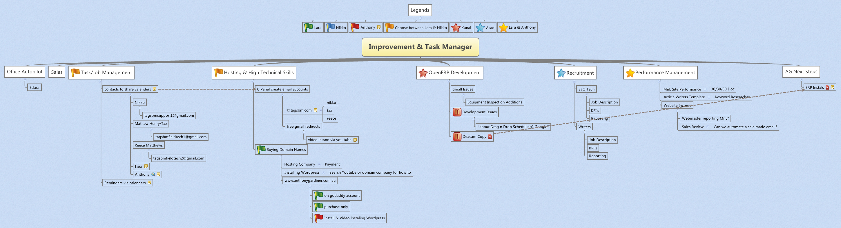 Improvement & Task Manager - Xmind - Mind Mapping App