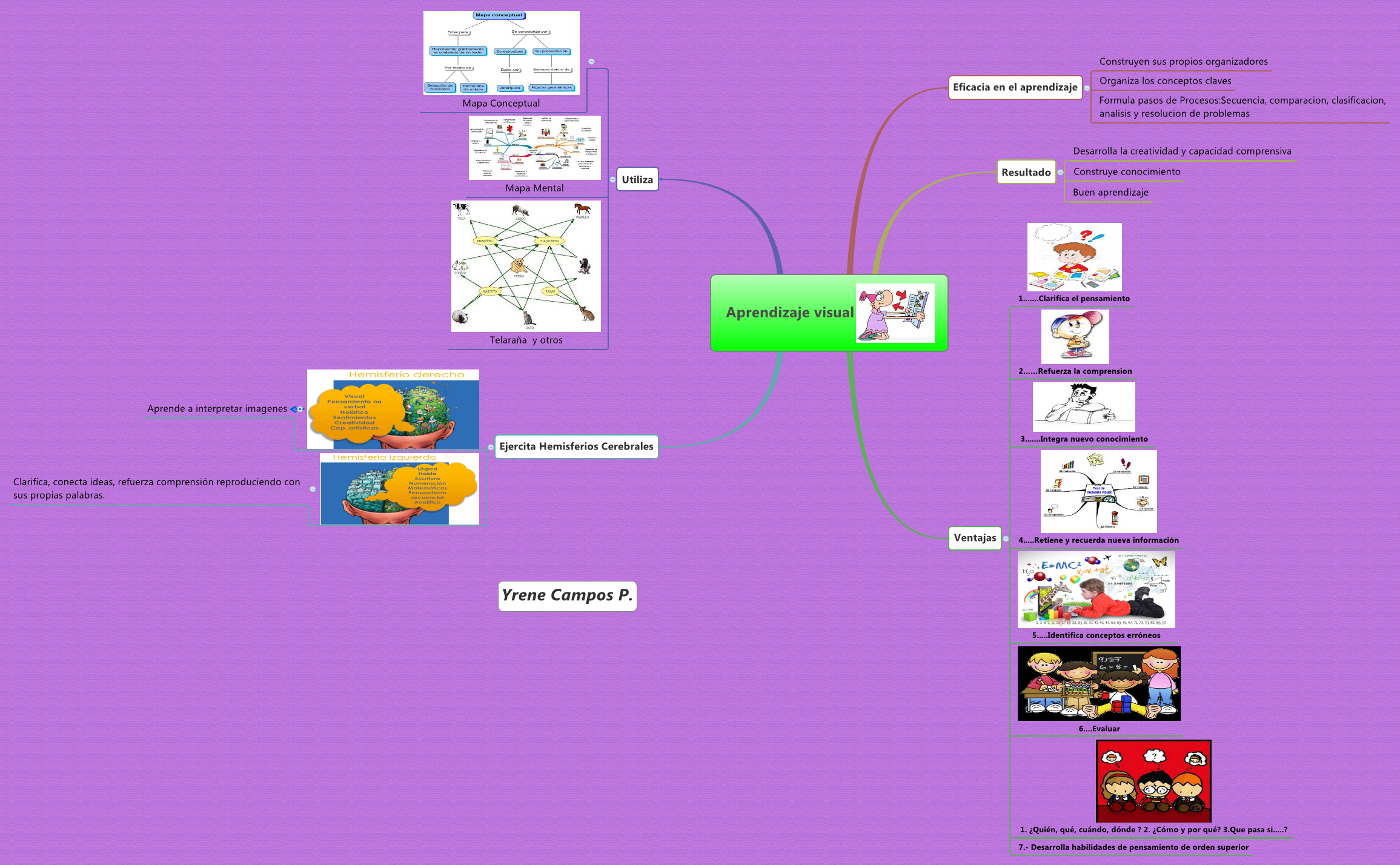 Thumbnail of mind map