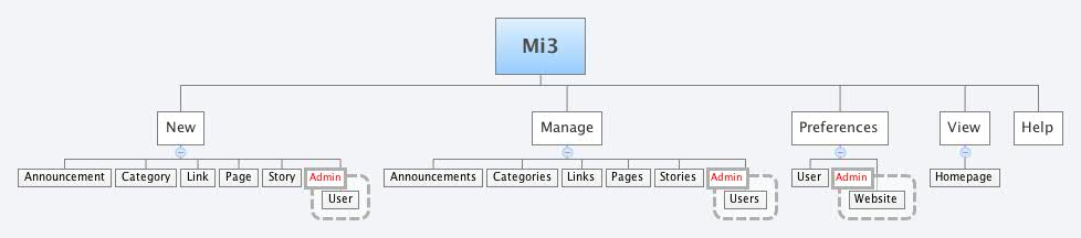 Thumbnail of mind map
