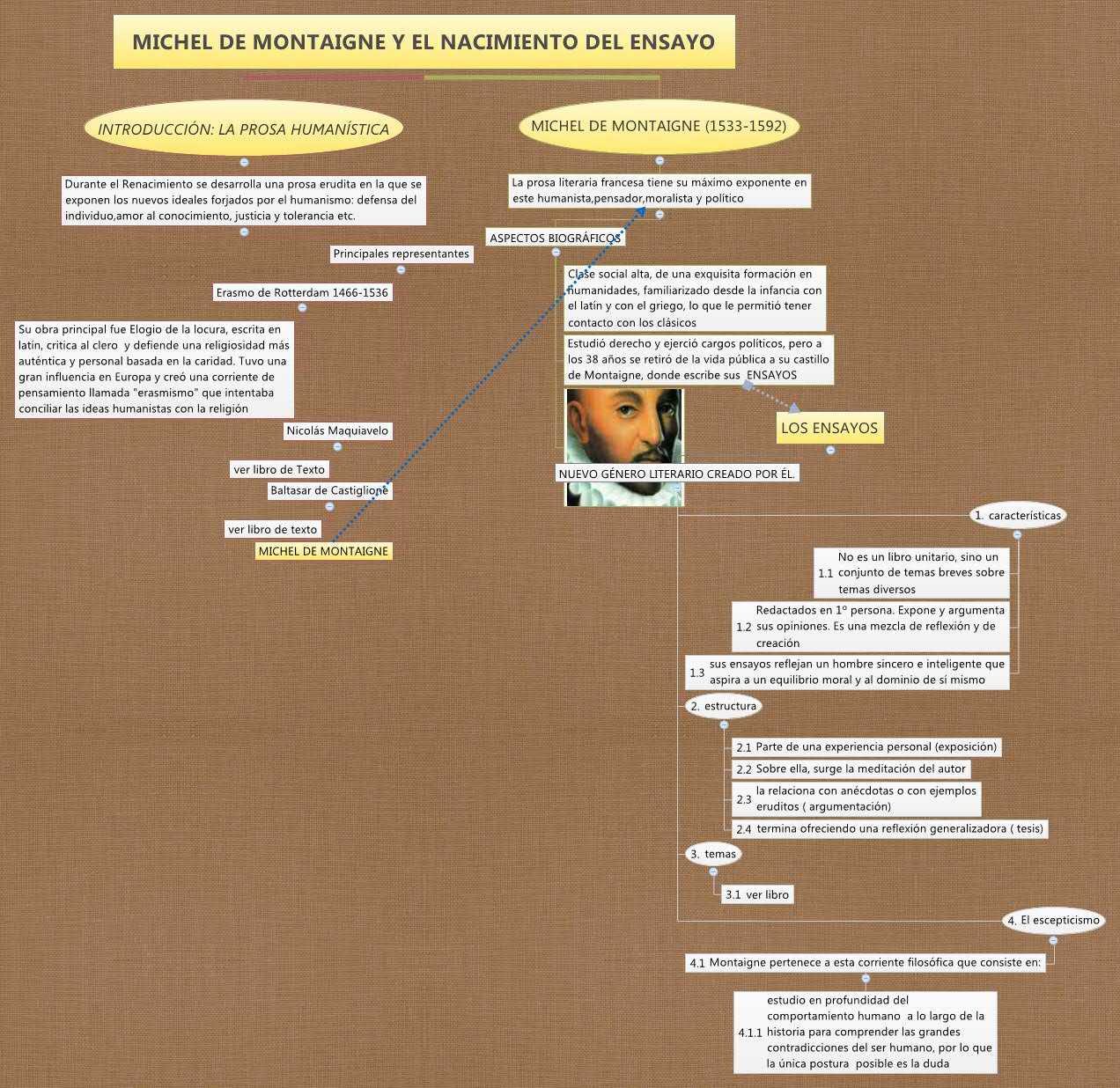 Thumbnail of mind map