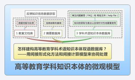 Thumbnail of mind map