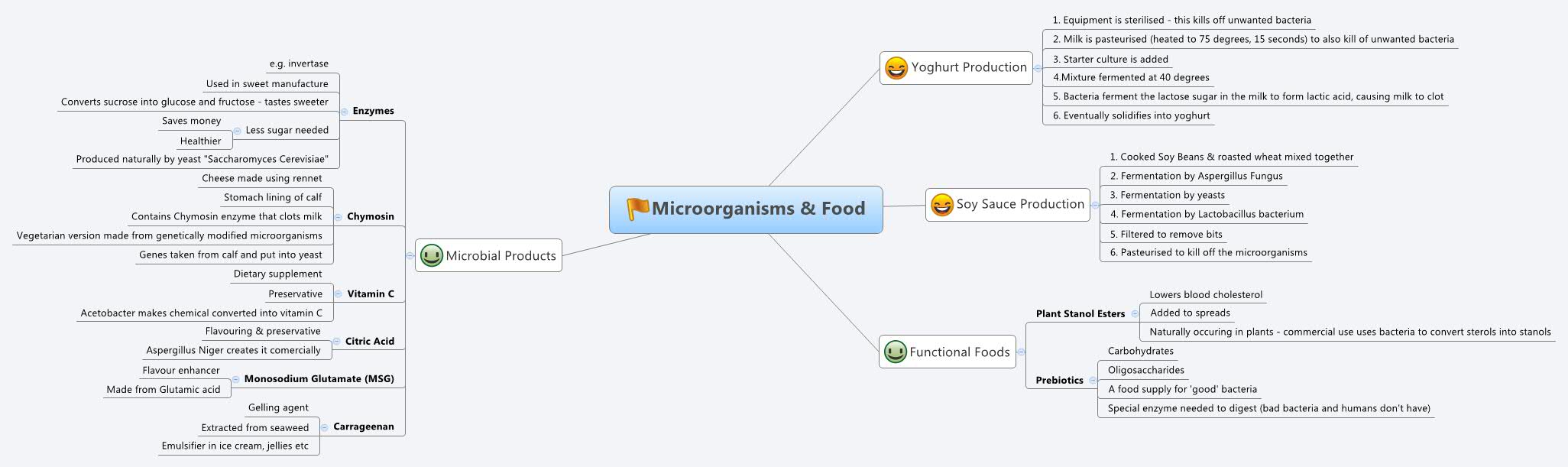  思维导图的缩略图