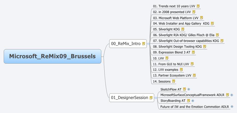 Thumbnail of mind map