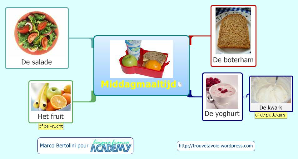 Thumbnail of mind map