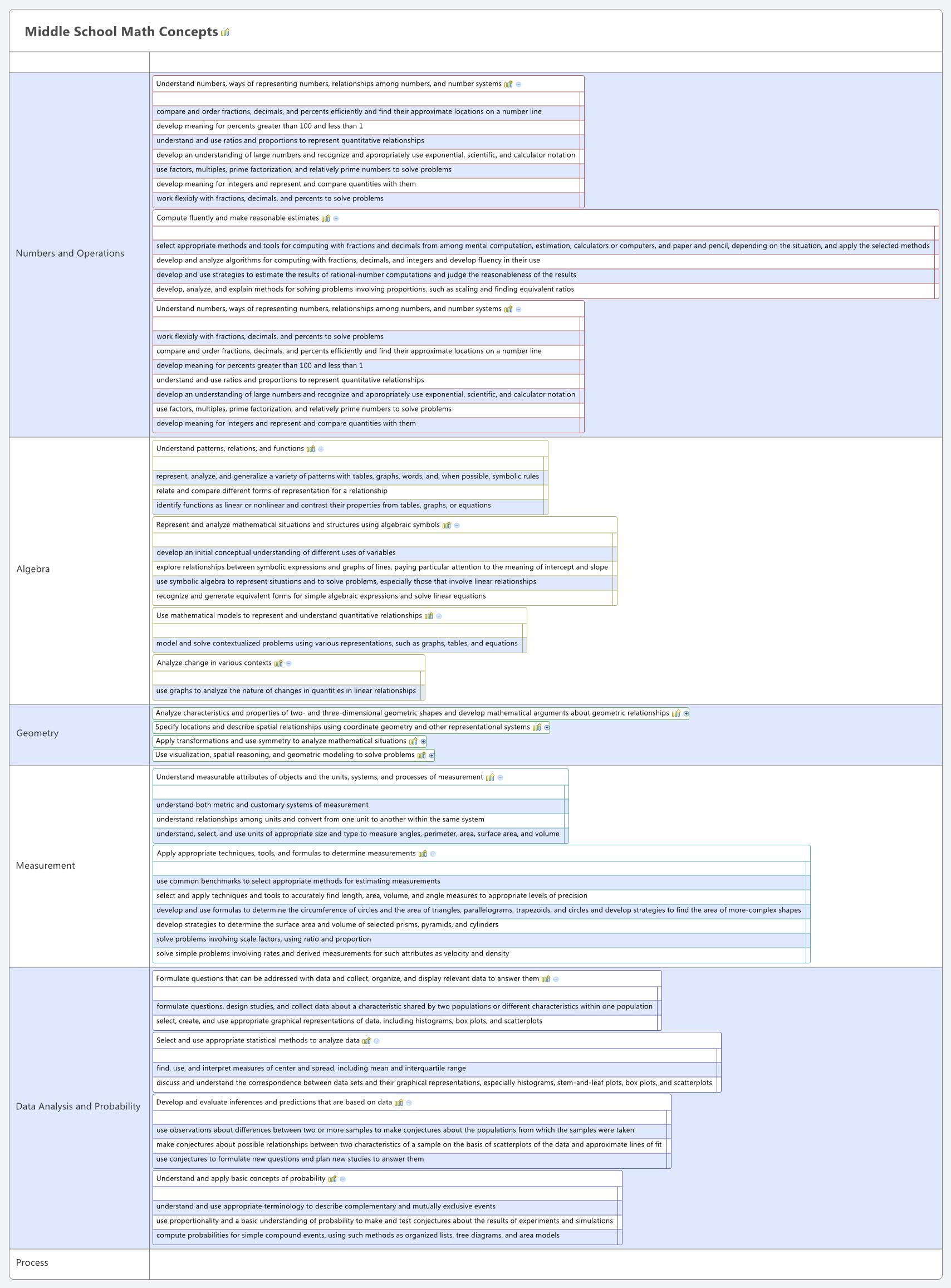 Thumbnail of mind map