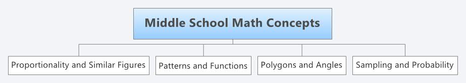 Thumbnail of mind map